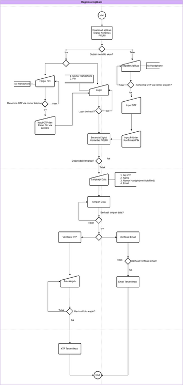 Sequence Diagram Registrasi Peminjam Visual Paradigm - vrogue.co